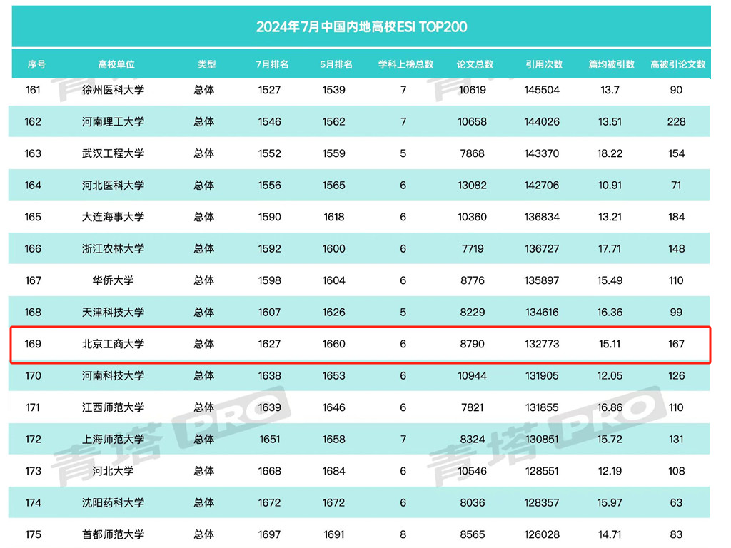 云顶国际(集团)官方网站