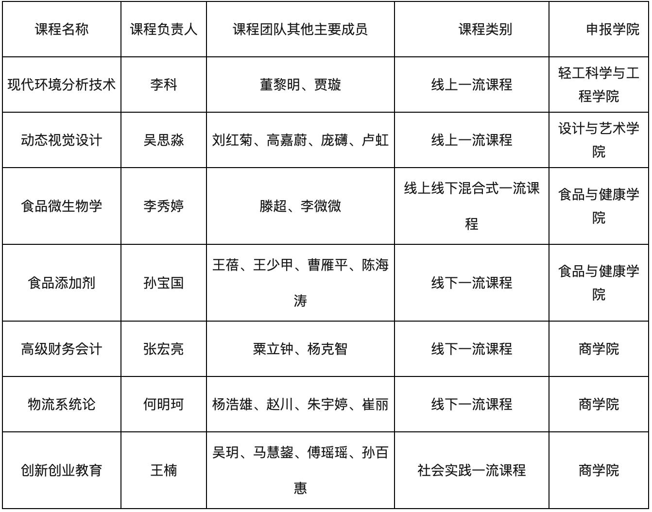 云顶国际(集团)官方网站